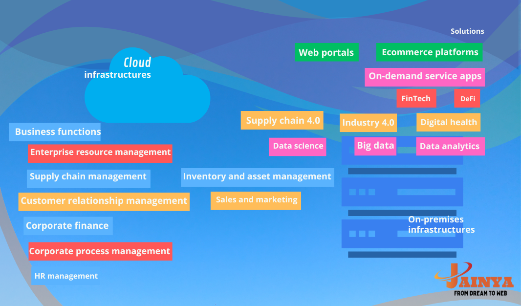 it-consulting-jainya-tele-enterprises